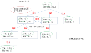 一次过题库集合集