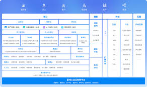中小企业该怎么选ERP生产管理软件