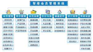 智络会员管理软件快速消费功能是什么