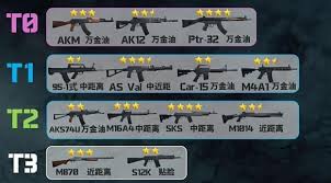 三角洲行动中武器该如何选择