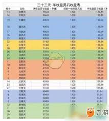 想不想修真天界特产收益