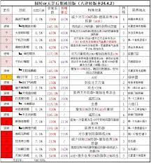 这就是江湖剑职业如何八逆转毕业