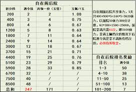 这就是江湖微氪600二个月如何快速开派