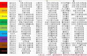 想不想修真如何通关冥界无间炼狱秘境地图