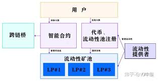 流动性资金池是什么意思
