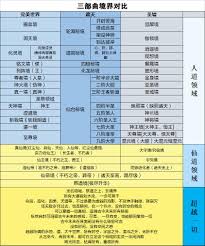 遮天三部曲境界等级划分是什么