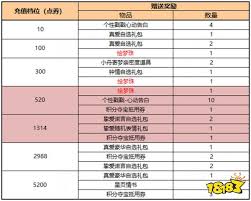王者520有什么福利活动