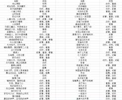票房大卖王版本大全