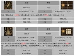 龙息神寂中被背叛者埃德加技能是什么