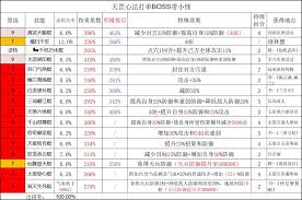 这就是江湖不动枪伤害记录详解
