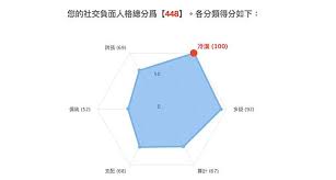 美篇魅力雷达图如何查看