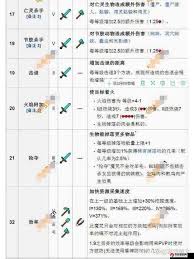 龙之谷中如何提升装备实力