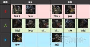 越来越黑暗战士属于哪种职业