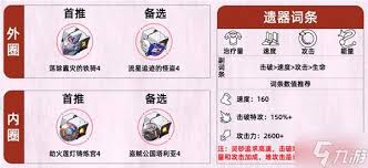 崩坏星穹铁道灵砂如何出装及配队