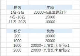 最终幻想14水晶世界如何获取金碟币