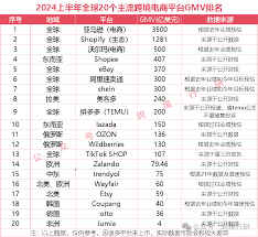 购物服务软件排名