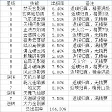 这就是江湖腿法如何过武穆跗骨