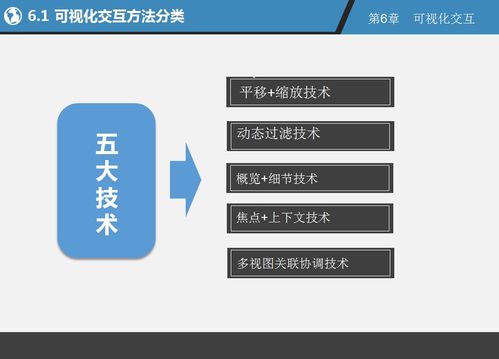 大数据的关键技术有哪些