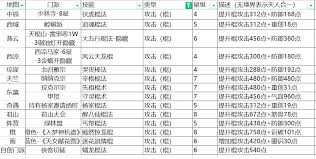 这就是江湖如何破御