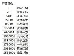这就是江湖行侠仗义如何获得黄金
