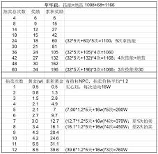 这就是江湖黄金收入如何统计与管理
