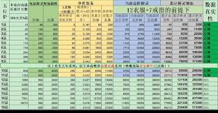 想不想修真如何提升防御