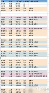 这就是江湖刀道怎么玩