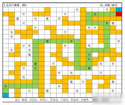 想不想修真如何进入南海修炼场