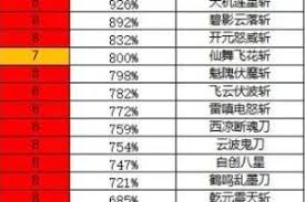 这就是江湖无量宫萌新怎么玩