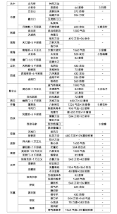 这就是江湖钝器弟子如何整理主动技能