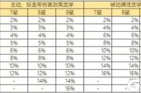 这就是江湖拳十二正经如何加点