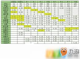 想不想修真天上西方极乐玩法攻略