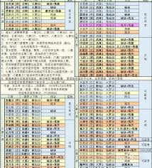 想不想修真五行聚灵阵需要合成几次