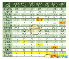 想不想修真天三路线图详解