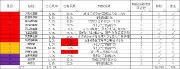 这就是江湖踏天腿技能组怎么玩