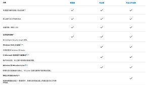 Win10操作系统有哪些版本