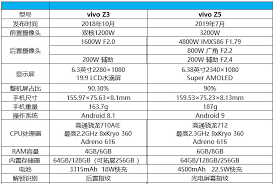 vivoZ5手机屏幕分辨率是多少