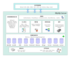 mysql存储图片的方法