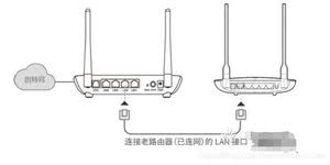多个路由器如何整合为一个WiFi提升网络覆盖