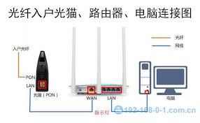 电脑设置路由器的具体步骤是什么