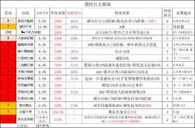 这就是江湖太极阁枪拳玩法攻略