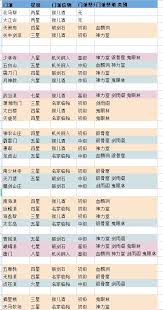这就是江湖拳过南岛攻略