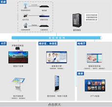 医院信息发布系统