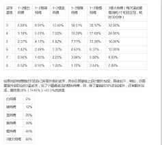 这就是江湖门派会武场如何获取积分