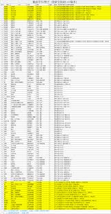 这就是江湖高级棋艺132考核如何通过