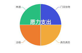想不想修真愿力如何获得