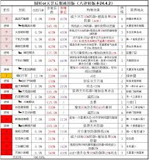 这就是江湖现版本刀法主动技能强度排名
