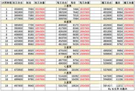 想不想修真冥冬地狱攻略