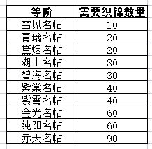 这就是江湖竹引清风名帖值得氪金吗