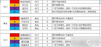这就是江湖如何整合侠客